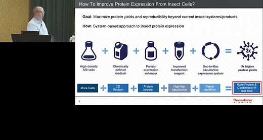 ExpiSf Expression System: A Chemically defined baculovirus-based expression system for enhanced protein and virus production in Sf9 cells - Scientific Videos | Thermo Fisher Scientific US