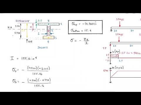 Bending Stress in an I-Shape Cross-Section Beam - Bending Review - Example 2