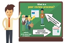 The Peer Review Process for Scientific Journals (Simply Explained)