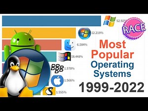 Most Popular Operating Systems 1999 - 2022