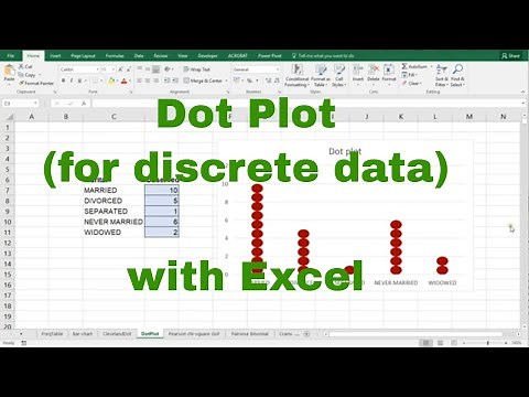 Excel - Dot plot (for discrete data)