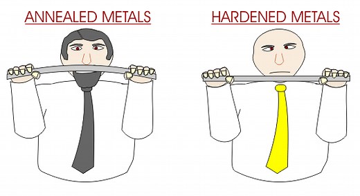 7 Types of Annealing Explained | MachineMFG