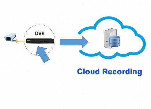 CCTV camera cloud recording: Using online IP camera storage - Learn CCTV.com