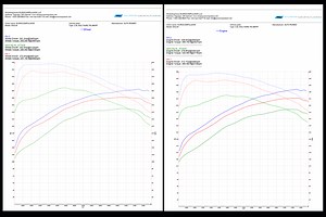 ALFA ROMEO GIULIA 2.0L - EURO DRIVE Dyno Testing (PHASE 1, 2, 3 w/ UPGRADED TURBO) (UPDATED 2023)