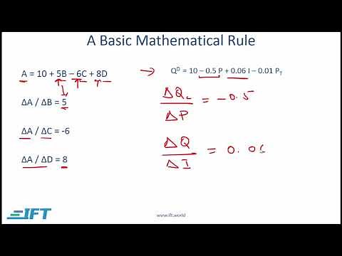Level 1 CFA Economics: Topics in Demand and Supply Analysis-Lecture 1