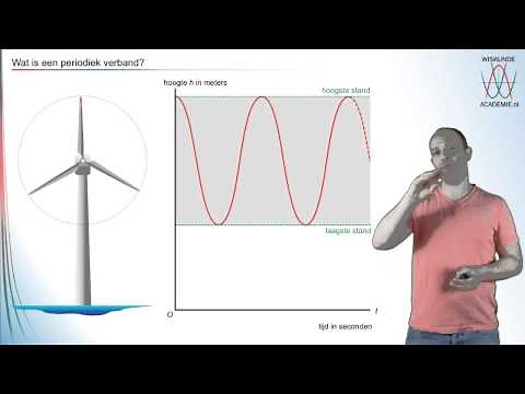 Periodic Relations - What is a Periodic Relations? - Math Academy