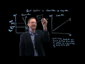 Binding Price Ceilings in the Short vs Long Run - Principles of Microeconomics - Mankiw Chapter 6