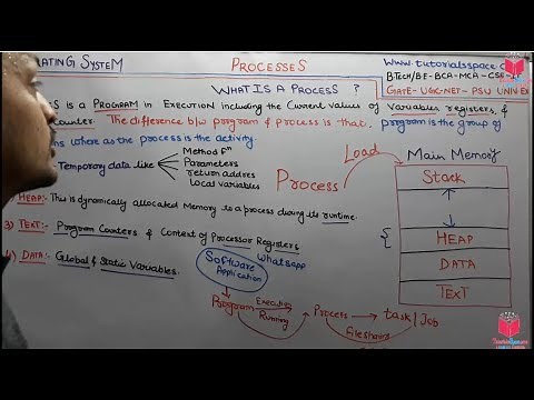 2.1- What Is A Process In Operating System In Hindi | NET-GATE - BTech-University Exam OS Lectures