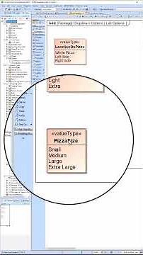 SysML - Instance Table - Dominos Pizza App