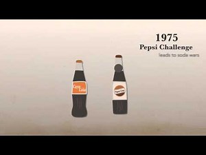 The History of Advertising