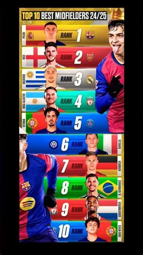 Top 10 - Midfielders 2024/25 🧠🔥