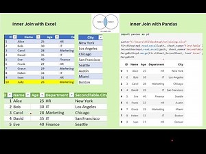INNER JOIN Explained in 5 Minutes! | SQL Tutorial for Beginners