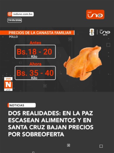 #Nacional | Dos realidades totalmente opuestas se viven en Bolivia por los bloqueos y conflictos sociales. Mientras en La Paz escasean alimentos y los precios se disparan, en Santa Cruz la sobreoferta provocó una caída en el costo de productos como pollo, carne y otros alimentos básicos. En la sede de Gobierno un pollo entero supera los Bs 100, mientras en mercados cruceños el kilo de pollo se vende entre Bs 14 y Bs 16. ▶️Más información en: www.reduno.com.bo #RedUno #RedUnoDigital #Notivisión #