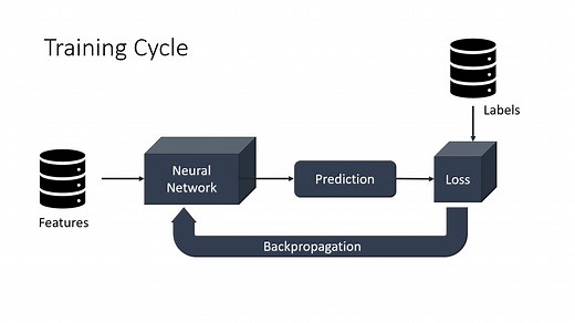 Epochs, Iterations and Batch Size - Deep Learning Basics Explained - Galaxy Inferno
