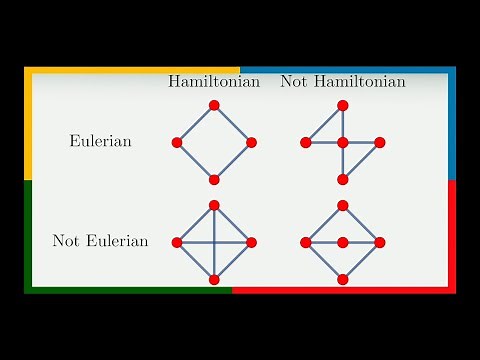 What is...the difference between Eulerian and Hamiltonian graphs?