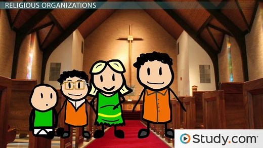 Religion Concept, Definitions & Aspects