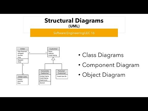 Structural Diagrams | UML | Software Engineering 16