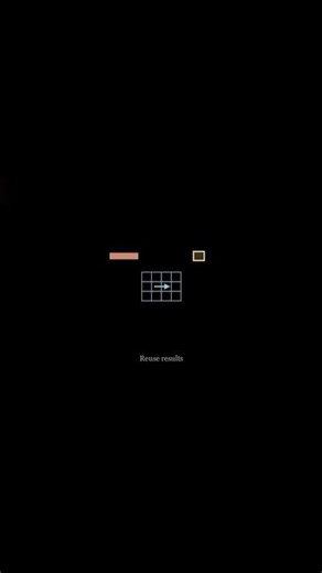 Rod Cutting #computerscience #ytshorts #datastructures #shorts