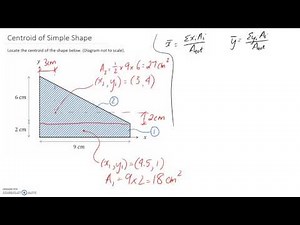 Centroid of Simple Shape