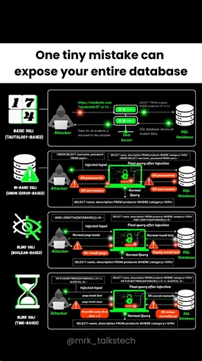 Understanding SQL Injection: Tautology vs. Blind Attacks.|#shorts #cybersecurity #sql