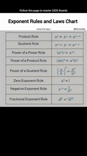 exponents Rule and laws chart | don't skip topper students