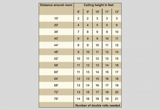 Wallpaper Calculator - How Much Wallpaper Do I Need? - [100% Free]