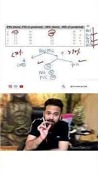 FEV1/FVC Ratio in Obstructive Lung Disease | Can You Pick the Right Option? 🫁📊