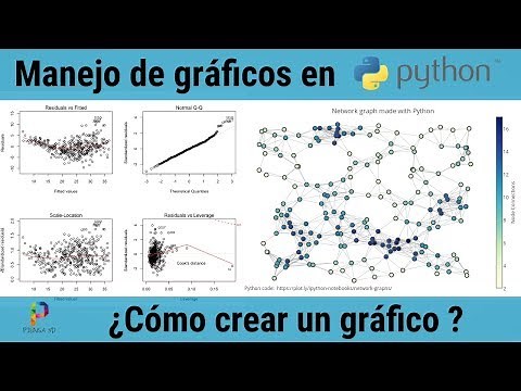 CÓMO GRAFICAR FUNCIONES ► PYTHON [ NumPy y Matplotlib ] ✅