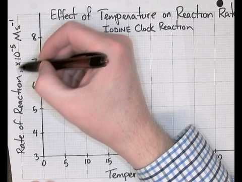 Iodine Clock Analysis