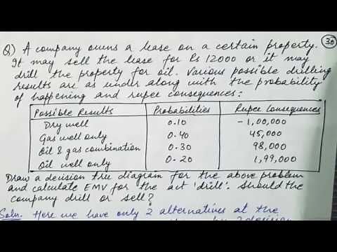 Decision Tree Analysis