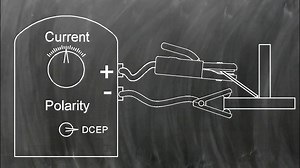Introduction to MMA/SMAW/Stick welding process | AAG.Trainings