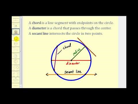 Introduction to Circles