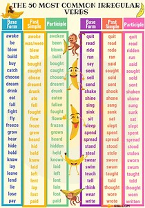 Irregular Verbs in English Grammar • 7ESL