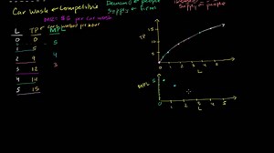 A firm's marginal product revenue curve