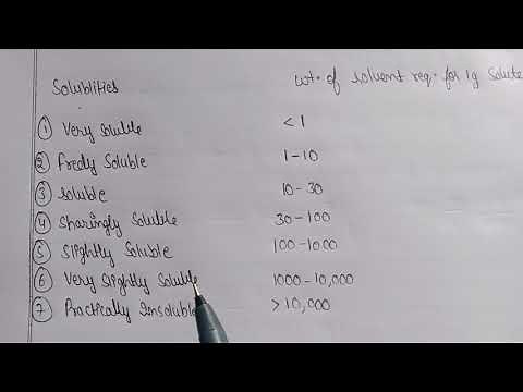 Solubility measurement by United States pharmacopoeia (USP) . Physical pharmaceutics 3 Semester