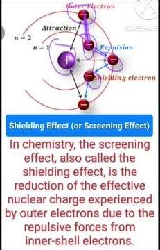 Shielding Effect (or Screening Effect)