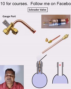 48K views · 1.2K reactions | Schrader Valve | Girish Shinde | Facebook