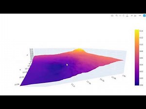 3D Terrain Modelling with Python