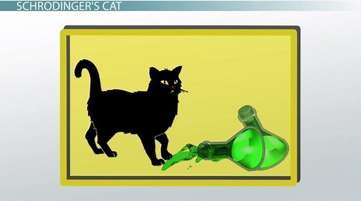 Quantum Physics | Definition, Explanation & Examples