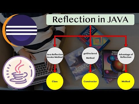 Java reflection invoke method with parameters|Java reflection invoke methods | java reflection api