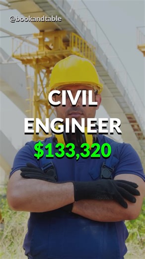 Civil Engineer Salary: $133,320 | Careers in Infrastructure Design