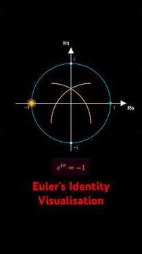 Do Not Calcified #visualmath #mathtricks #stem #vedicmaths #mathisfun #manim