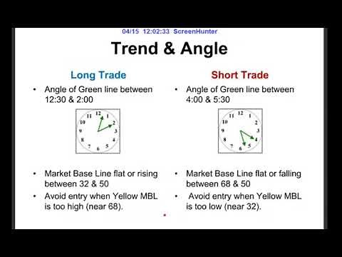 TDI Trading Strategy - How To Use TDI and Best 5 TDI Strategies for Forex Trading