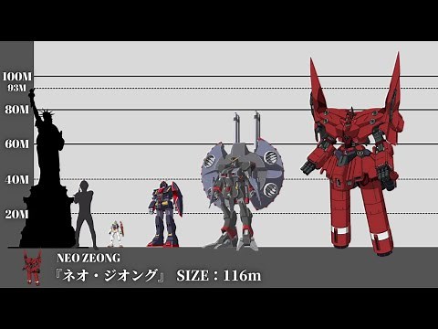 "Gundam Commentary" ~Gundam World Size Comparison~GUNDAM Size Comparison