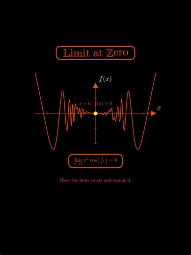 Limit Visualization Techniques for Math Understanding