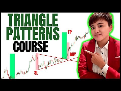 Triangle Chart Patterns Trading Course