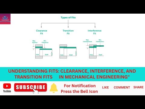 Fits Made Simple Clearance, Interference