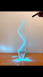 346K views · 4K reactions | Reflection and Refraction of a Cyan Laser...