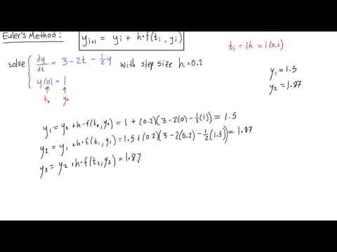 Euler's method for differential equations example #1