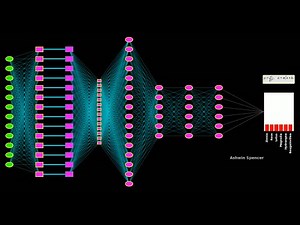 Deep Learning Demystified: Neural Networks Visualized | From Input to Output Layer 🧠